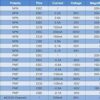 Chanzon Kit de transistores de 20 valores TO92 que_5