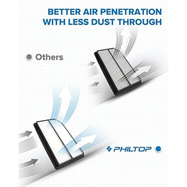 PHILTOP Filtro de aire del motor EAF023 de repuesto para_3