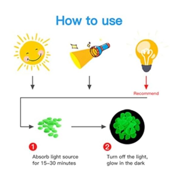 Cuentas de piedra solar luminosa que crecen en la