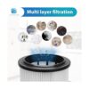 LANROON IZ662H Filtro para Shark IZ662H Vertex Pro_4