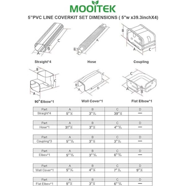 MOOITEK Kit de cubierta decorativa de PVC de 5 pulgadas y