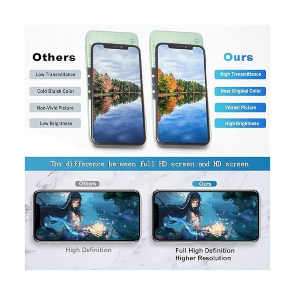EFAITHFIX para iPhone Xs MAX Pantalla LCD de 6.5_2