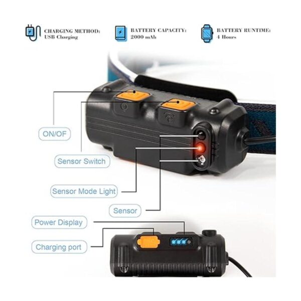 Linterna frontal LED de haz de 270 recargable con zoom_3
