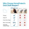 HomeProtect Tapón de tiro debajo de la puerta triangular_4