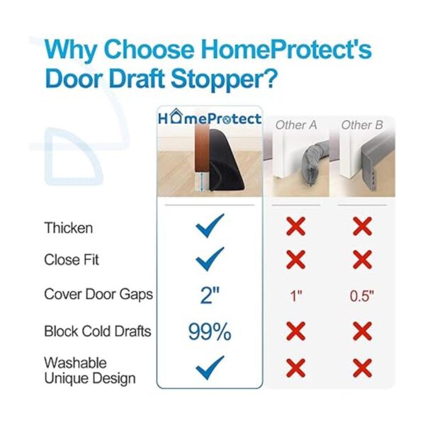 HomeProtect Tapón de tiro debajo de la puerta triangular_4