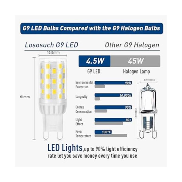 Lososuch Bombillas LED G9 regulables de 5 W 6000 K_3