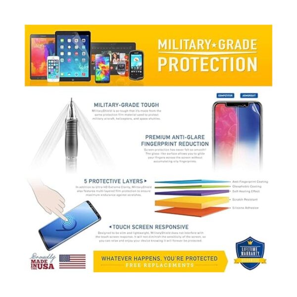 ArmorSuit MilitaryShield Protector de pantalla para Nokia_2