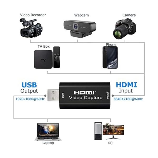 Tarjeta de captura de video HDMI 4K tarjeta de enlace de_2