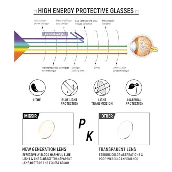 MIGSIR Paquete de 6 lentes de bloqueo de luz azul para_5