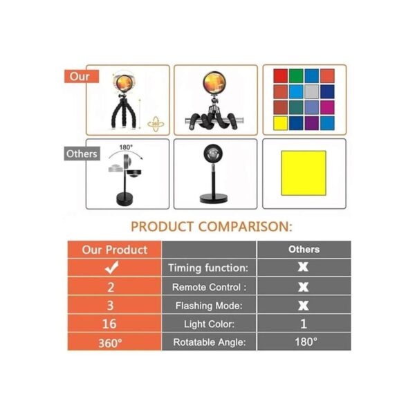 Decojoy Lámpara de puesta de sol lámpara de proyección de_5