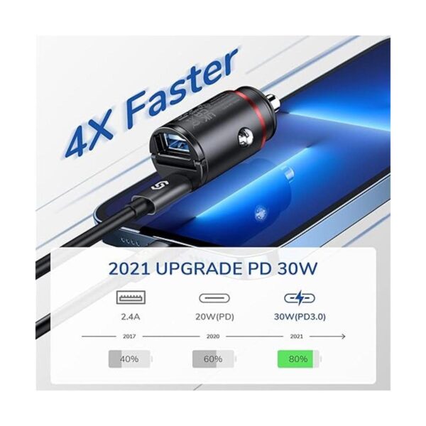 Cargador USB C Syncwire de 60 W PD 30 W y QC 30 W_2