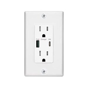 Luxtronic Toma de pared USB de carga rápida receptáculos_1