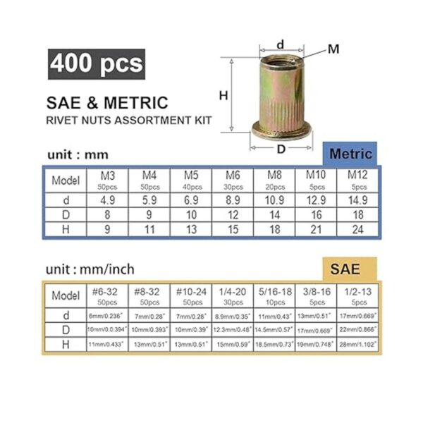 EilxMag Juego de 400 tuercas de remache SAE y métricas de