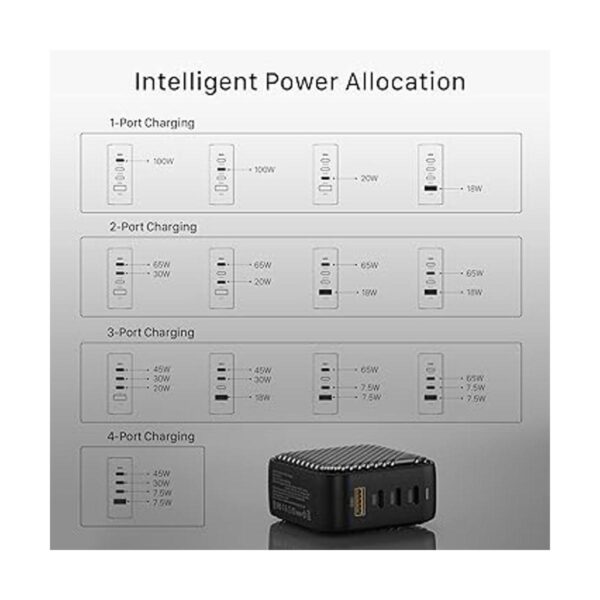 INVZI Cargador multipuerto USB C de 100 W GaN III con_5