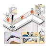 Mecurate Transportador de sierra ingletadora de aluminio