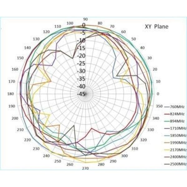 MASWELL Parche corto para antena 4 G 3 G GSM_5