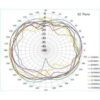 MASWELL Parche corto para antena 4 G 3 G GSM_6