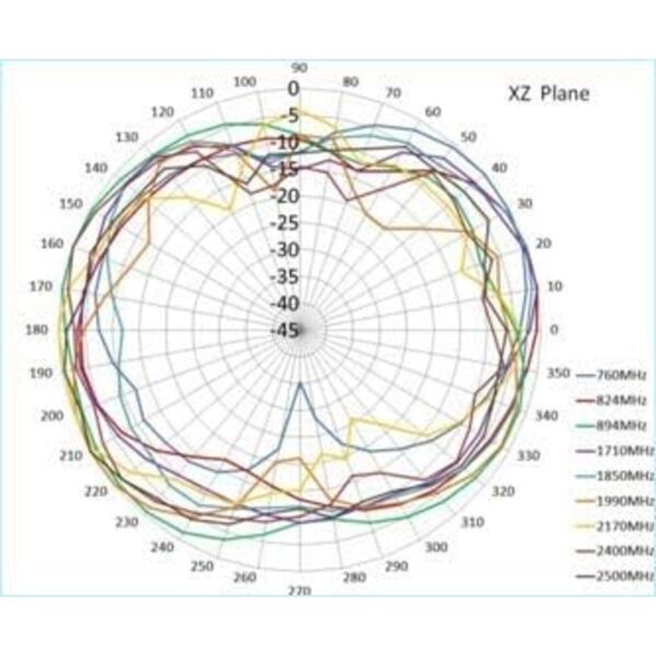 MASWELL Parche corto para antena 4 G 3 G GSM_6