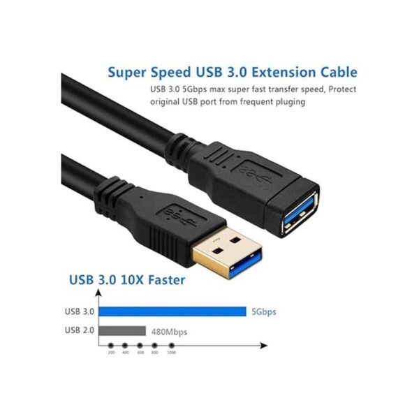 FXAVA Cable de extensión USB 3.0 de 20 pies cable de_3