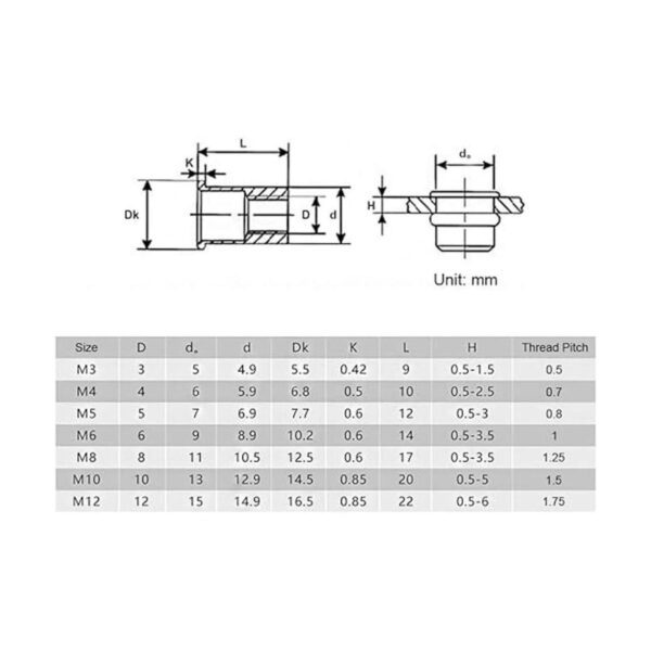 Keadic Kit de tuercas roscadas M10 M10 de acero al carbono