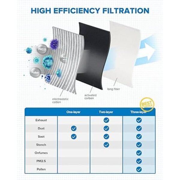 PHILTOP Filtro de aire de cabina de repuesto para CP173_3
