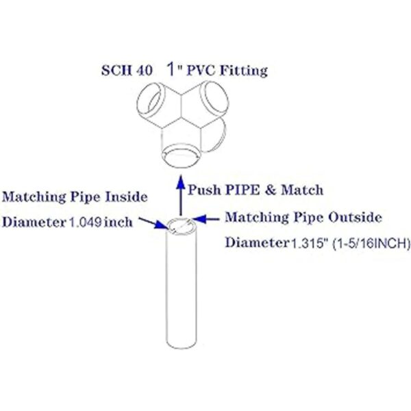OZXNO Tapón de tubo de PVC de 1.0 in 8 piezas de grado de_2