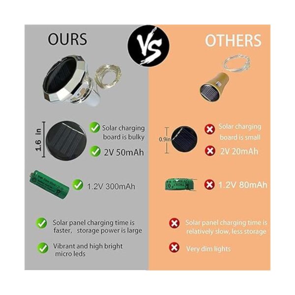 Ostritec Paquete de 8 luces solares para botellas de vino_2
