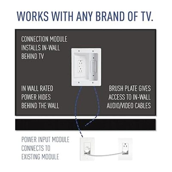 OnQ blanco 5.1 CPS306WV1 Legrand gestión de cables_3