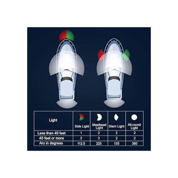 Obcursco Luces LED de navegación para barco lámpara de_3
