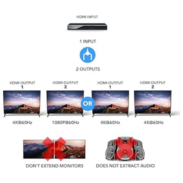 OREI Divisor duplicador HDMI de 1 en 2 salidas 4K a 60 Hz_5