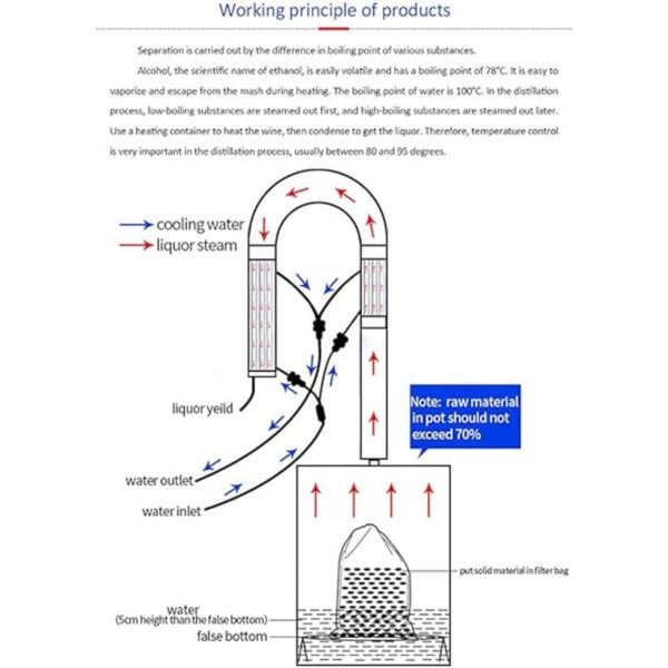 Nueva torre de destilación tubular con malla de cobre de_4