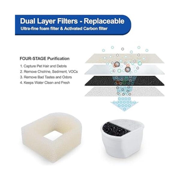 MyfatBOSS filtros de carbono y prefiltro de espuma de