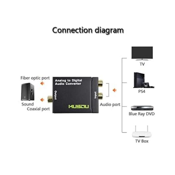 Musou RCA Adaptador de convertidor de audio coaxial_3