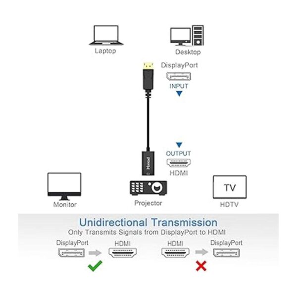Moread DisplayPort DP a HDMI convertidor de pantalla_3