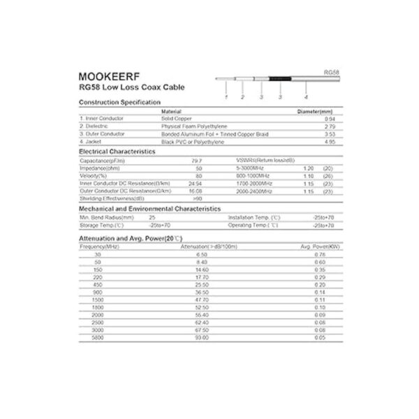 MOOKEERF Cable coaxial BNC macho a BNC macho 50 ohmios_2