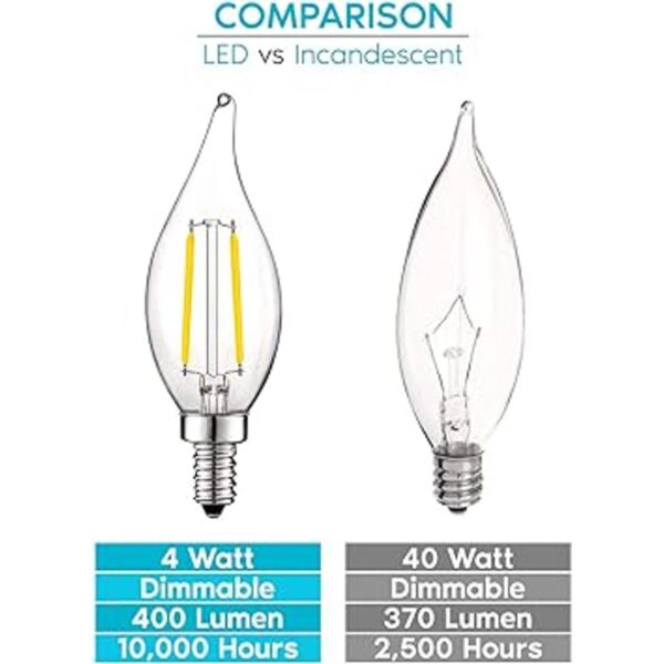 Luxrite Bombillas LED de 4 W intensidad regulable 400