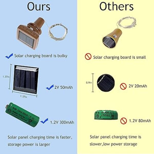 LoveNite Luces solares para botellas de vino con corcho