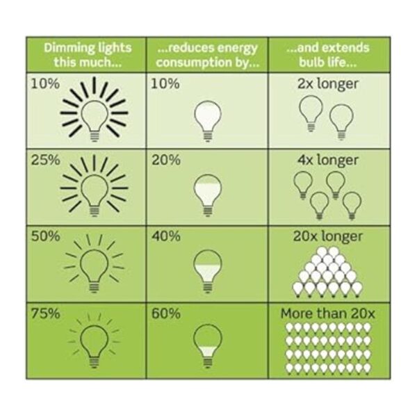 Leviton 62503I Regulador de cable incandescente 200 W_2