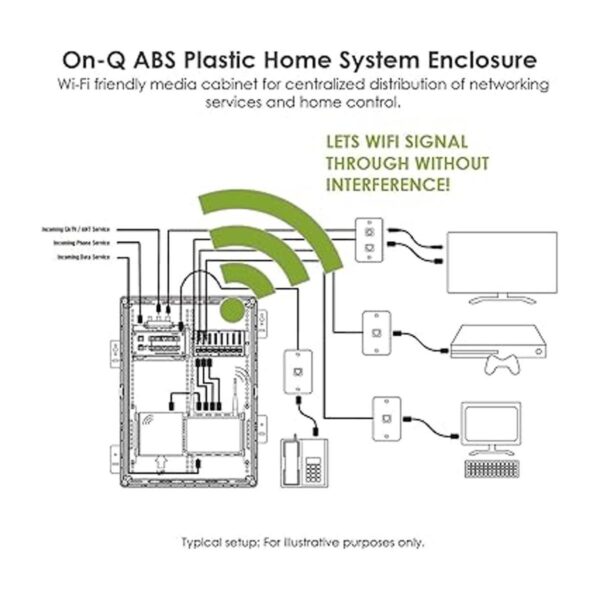 Legrand OnQ ENP2050NA WiFi compatible con caja eléctrica_3