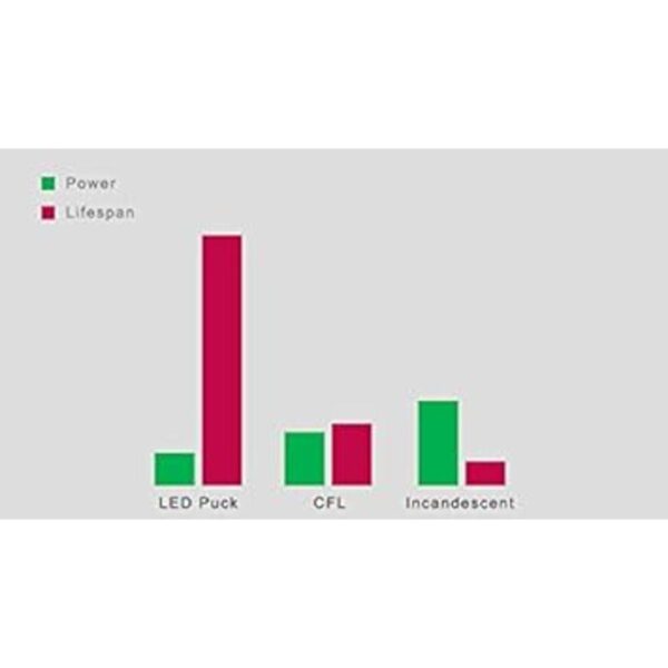 Legental Bombilla LED Mini Puck GU24 de 10 W con resorte