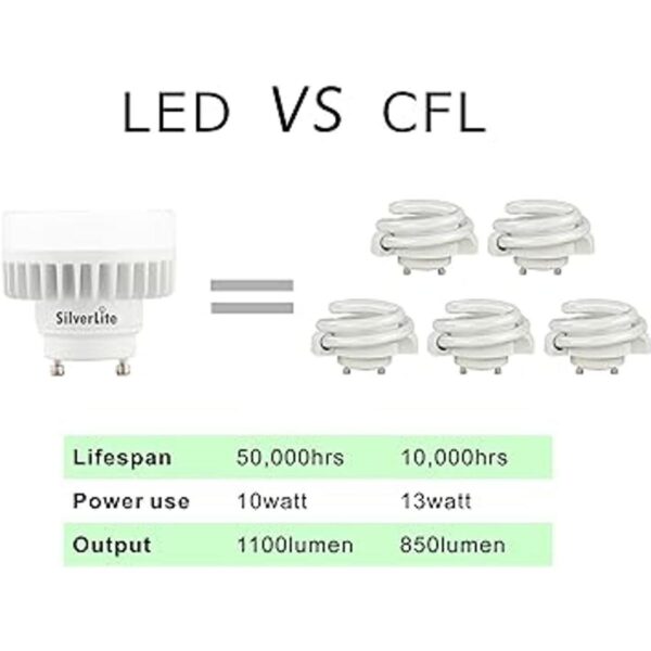 Legental Bombilla LED Mini Puck GU24 de 10 W con resorte