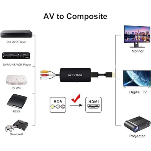 LVY Convertidor AV a HDMI Convertidor RCA a HDMI compuesto_2