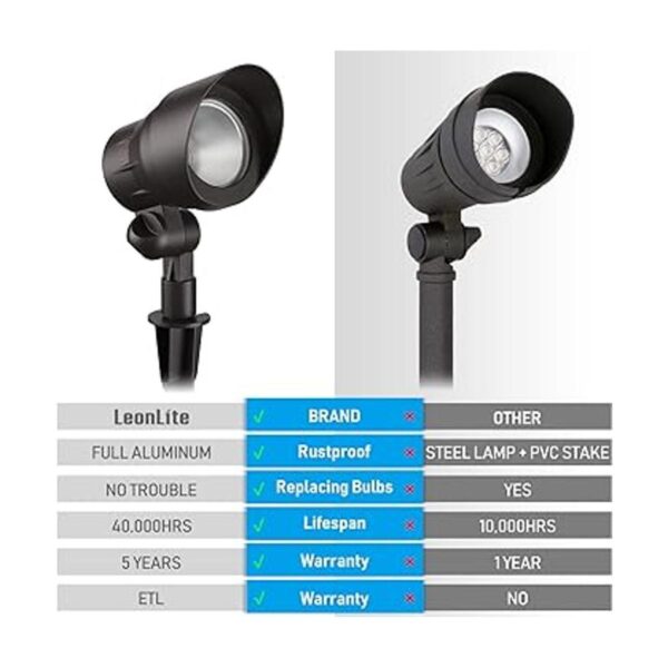 LEONLITE paquete de 12 luces LED de 4 W para exteriores_3
