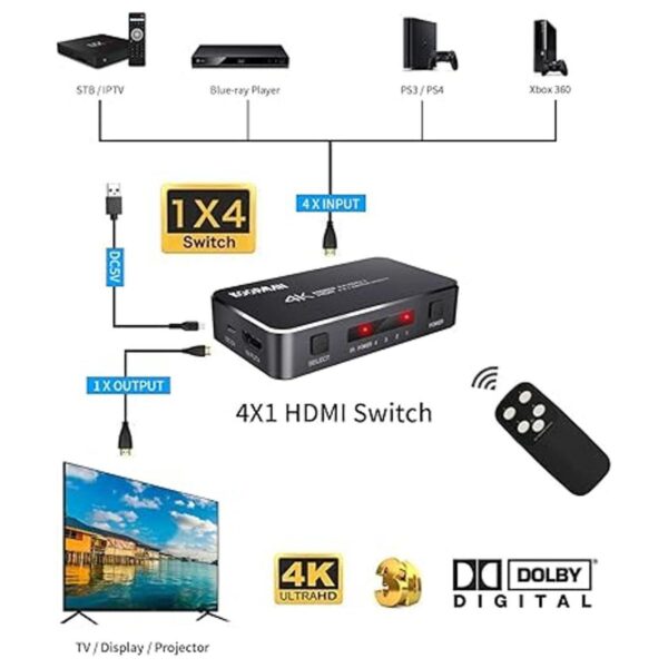 Koopman Interruptor HDMI 4K HDR 4 puertos 4K 60Hz HDMI_3
