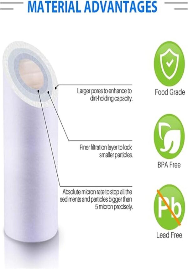 Compatible Kit de filtro para Proline Proline Plus sistema
