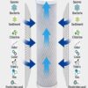 Compatible Kit de filtro para Proline Proline Plus sistema