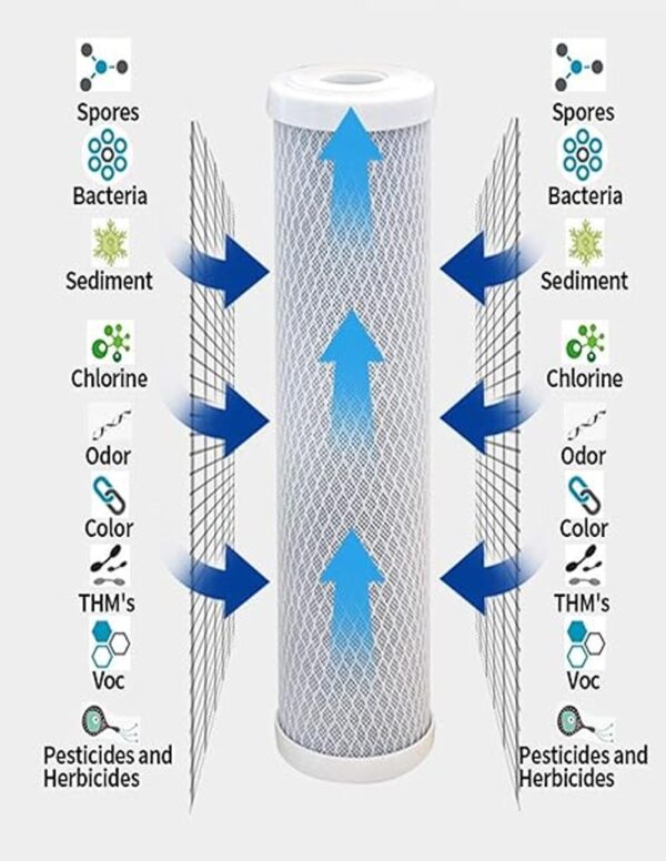 Compatible Kit de filtro para Proline Proline Plus sistema
