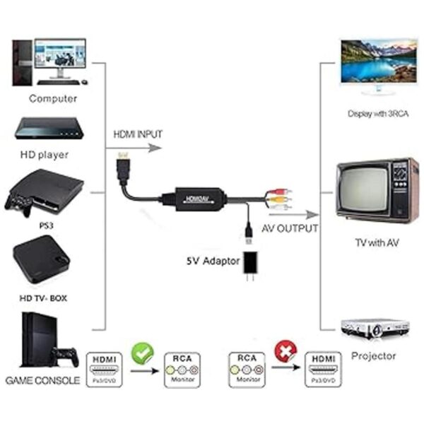 Convertidor HDMI a RCA cable HDMI a RCA cable adaptador_2