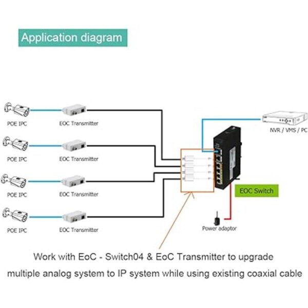 Dahua Extensor de Ethernet a través de coaxial un_3