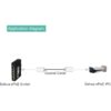 Dahua Extensor de Ethernet a través de coaxial un_4